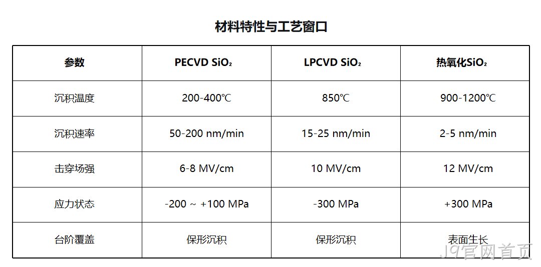 MEMS科普｜晶圆制造基础工艺解析（四）：PECVD二氧化硅与氮化硅——低温高速