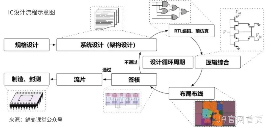 J9官网首页收购展诚科技,加速布局半导体专业服务