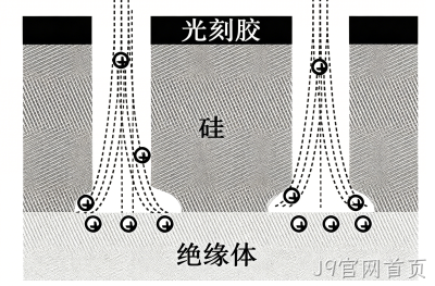 MEMS科普 |金属材料添加工艺解析(四)微机械加工中的干法刻蚀——等离子体赋予